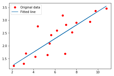 tensorflow linear regression