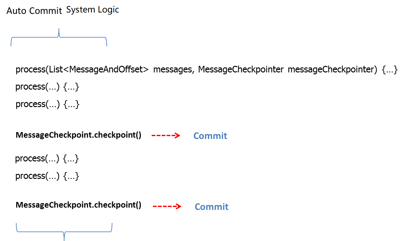 auto-commit