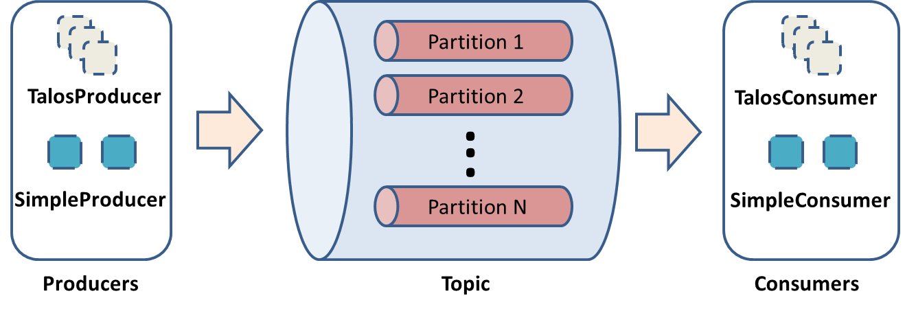 Talos architecture