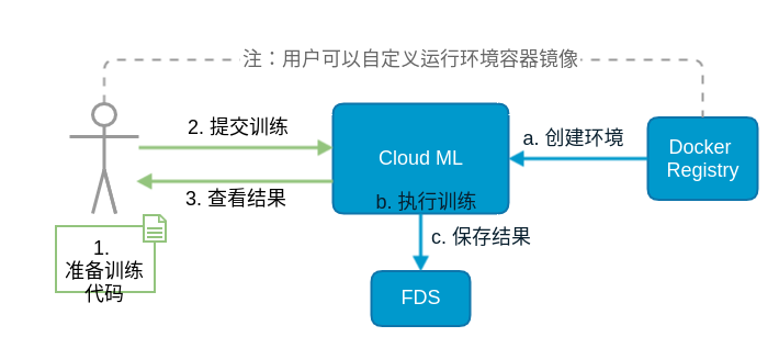 train_job workflow